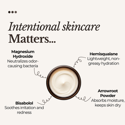 Botanical Deodorant Cream